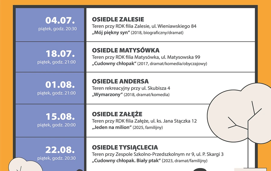 Wakacyjne Kino Plenerowe 2025