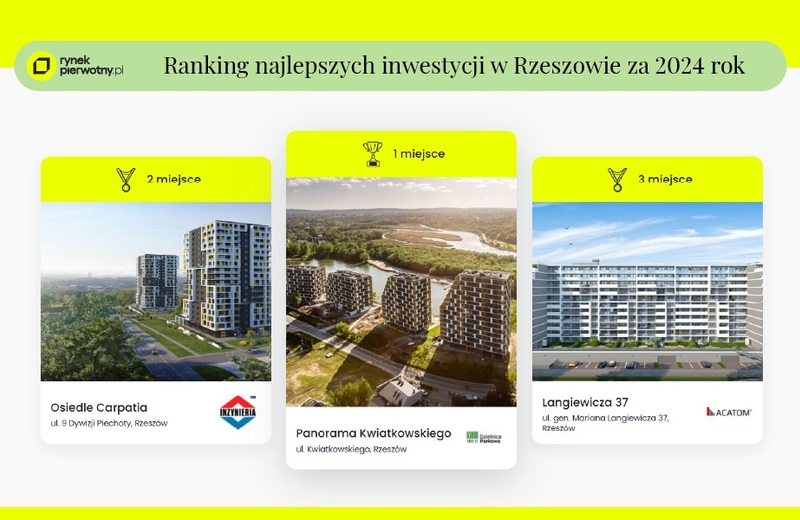 Rzeszów z coraz większą ofertą nowych mieszkań. Które inwestycje najbardziej zainteresowały kupujących?