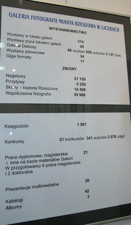  Galeria Fotografii miasta Rzeszowa kończy 20 lat 
