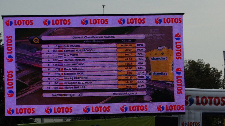 Tour de Pologne Kielce - Rzeszów